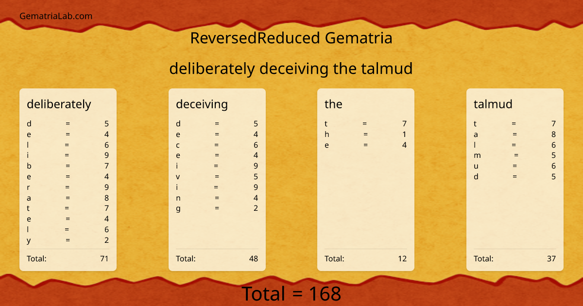 deliberately deceiving the talmud in reversedReduced Gematria
